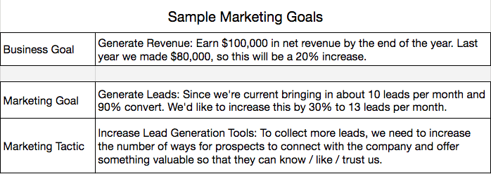 Social Media Marketing, Social Media Marketing goals