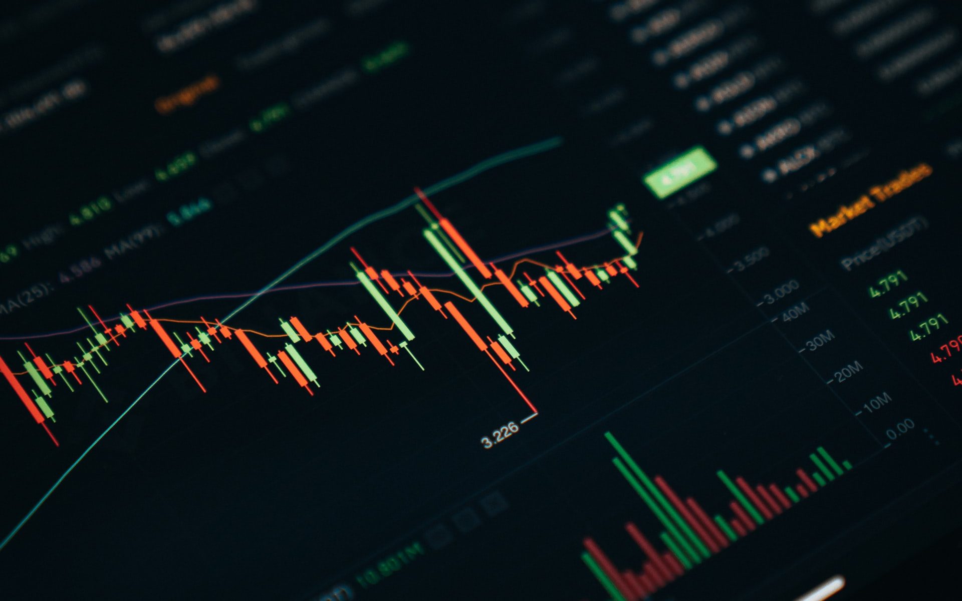 Bankers Investment Trust Share Price